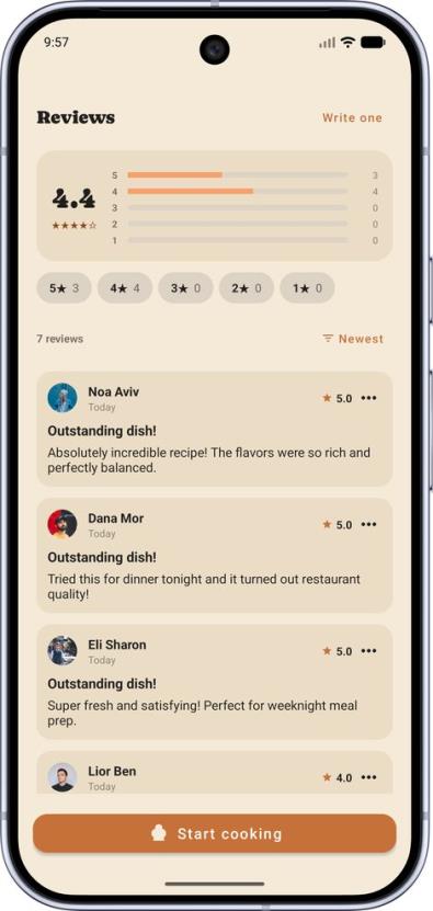 Reviews on a recipe